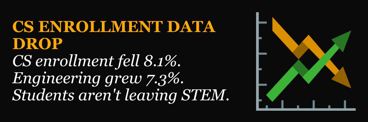 CS Enrollment Just Fell Off a Cliff